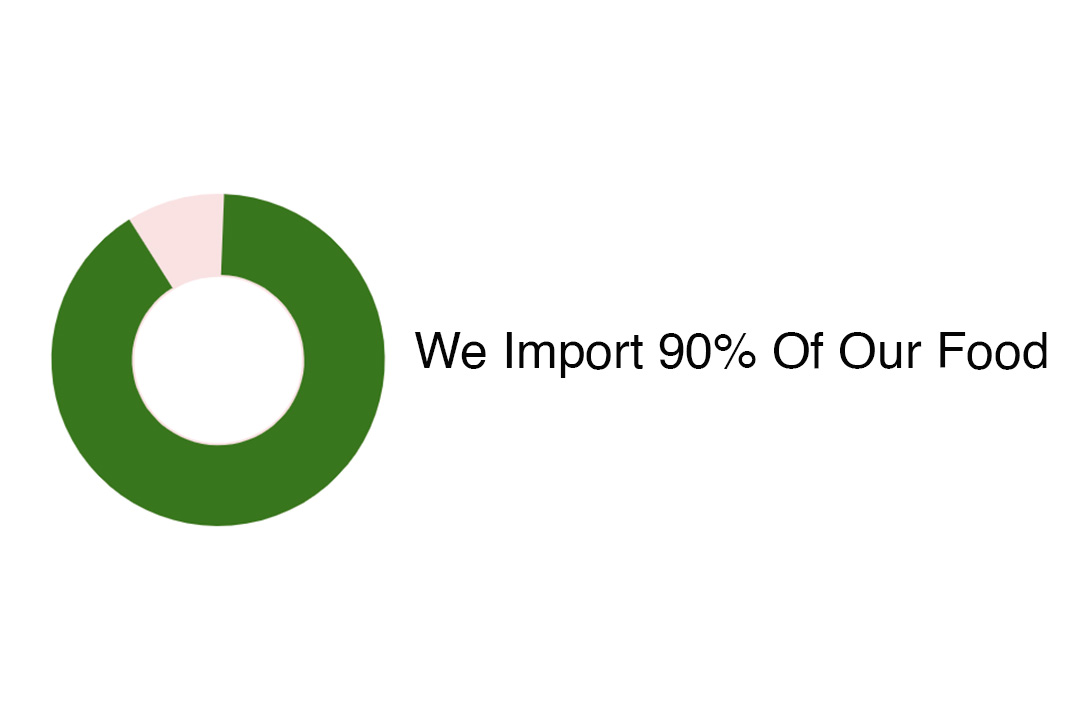 Transforming Food Urban Green Dot